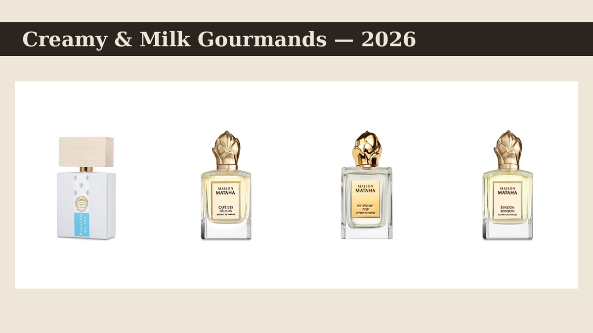 Creamy and milk gourmand perfumes 2026