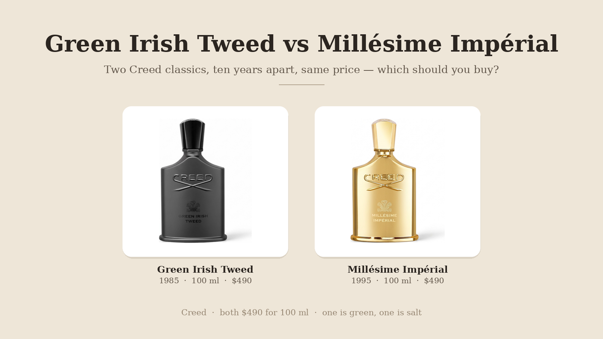 Creed Green Irish Tweed and Creed Millesime Imperial 100 ml bottles side by side